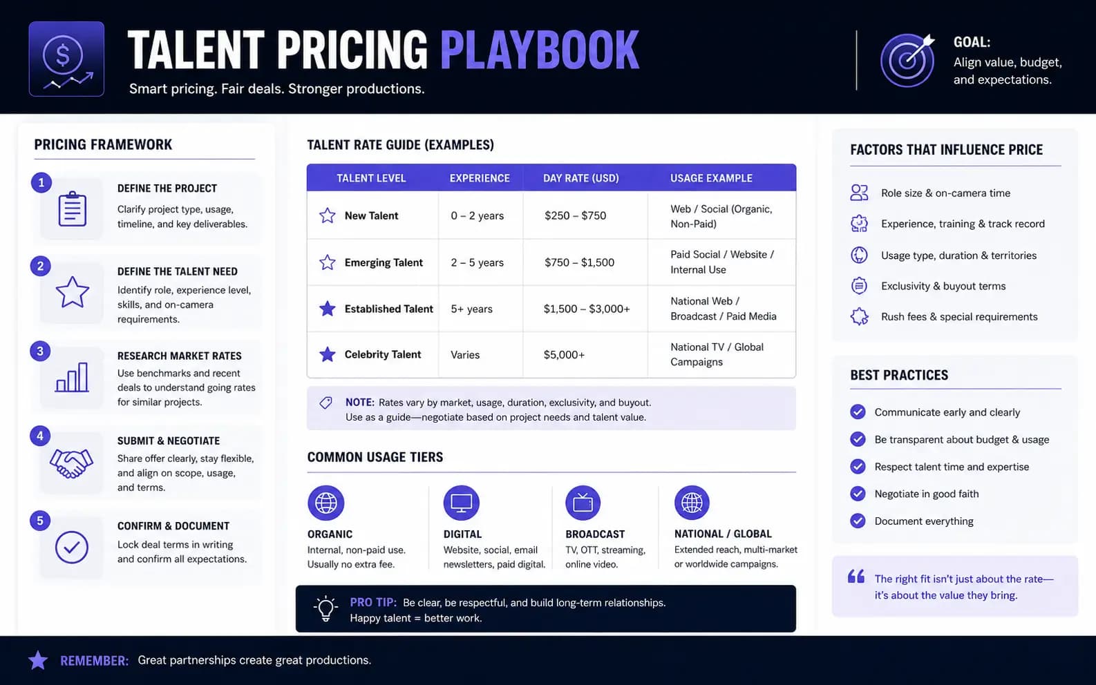 Talent Pricing Playbook